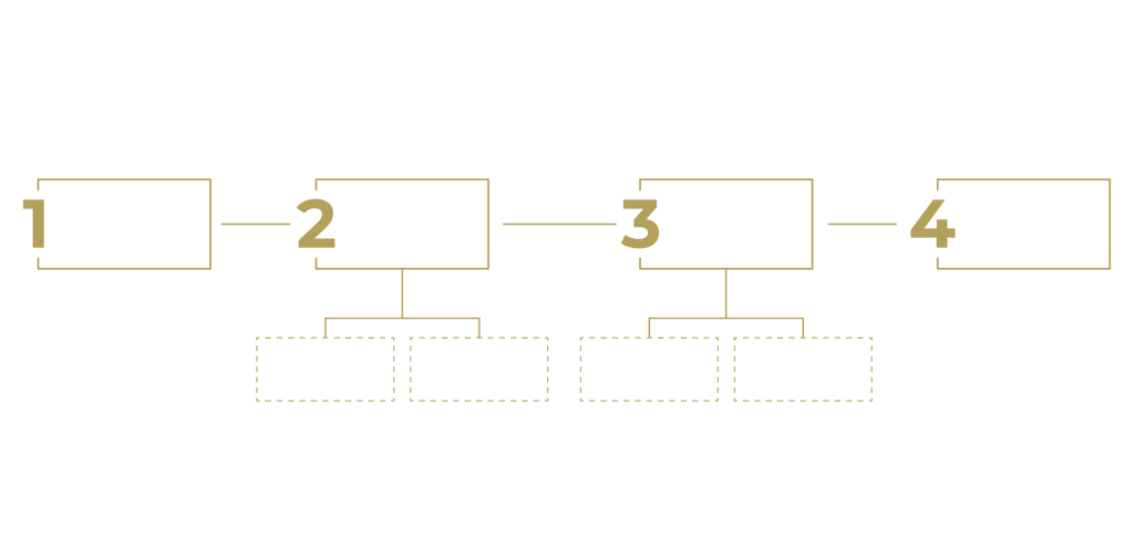 MHM LIVING Client Journey Flowchart