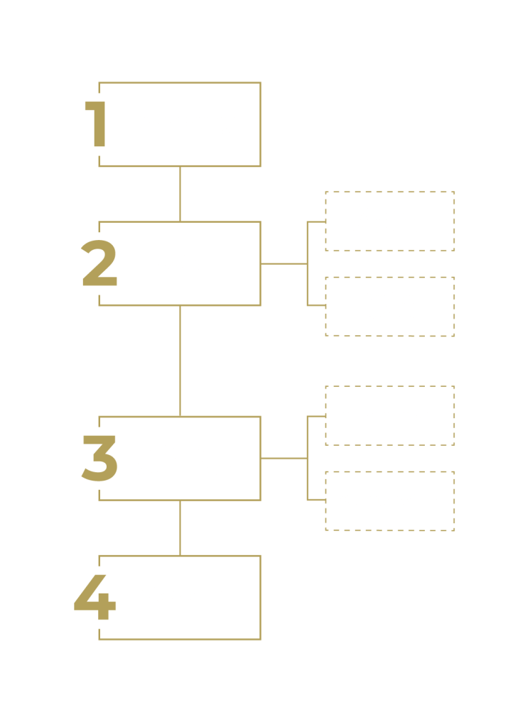 MHM LIVING Client Journey Flowchart - Mobile
